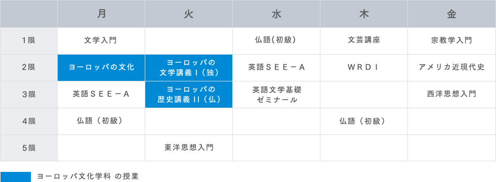 ある学生の1年次の時間割(フランス語選択)