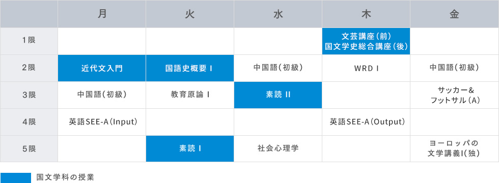 ある学生の1年次の時間割