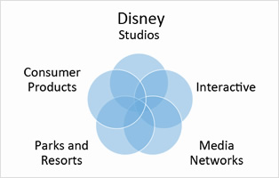 英語文化演習Iディズニーを理解する
