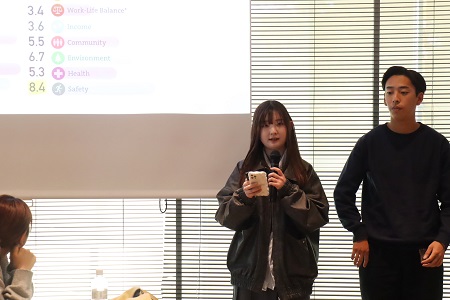 各グループが詳細に調査して発表を行いました