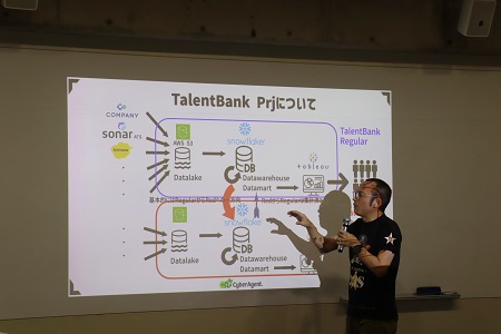 人事データを一元化するシステムを構築