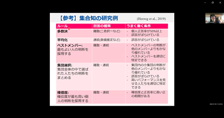 白砂先生講演画面①