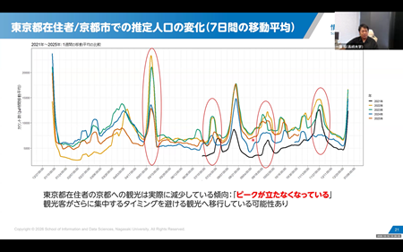 一藤 裕 准教授　講演画像